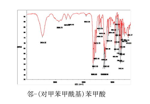 求大神分析一下紅外光譜圖 產品是鄰 對甲苯甲酰基 苯甲酸